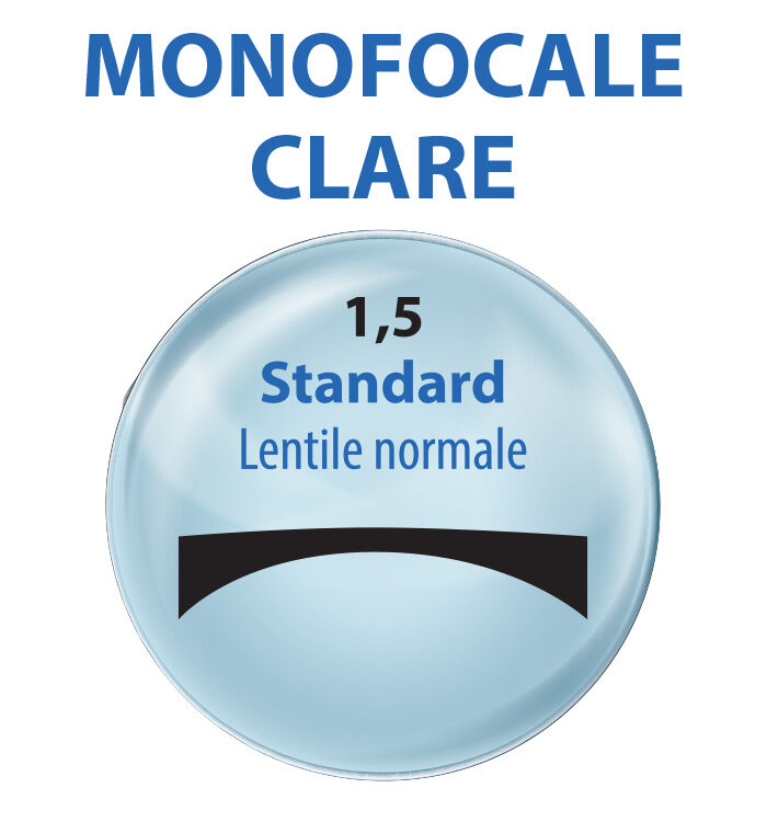 lentile MONOFOCALE clare index 1,5; lentile de vedere 1,5; lentile clare; lentile de plastic; lentile aeriene; lentile normale